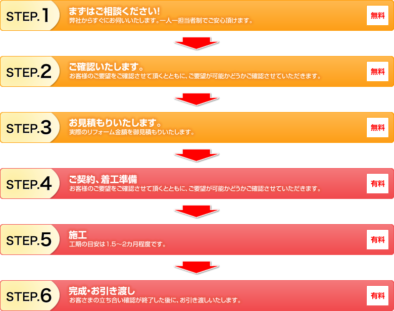 ��ե������ή��